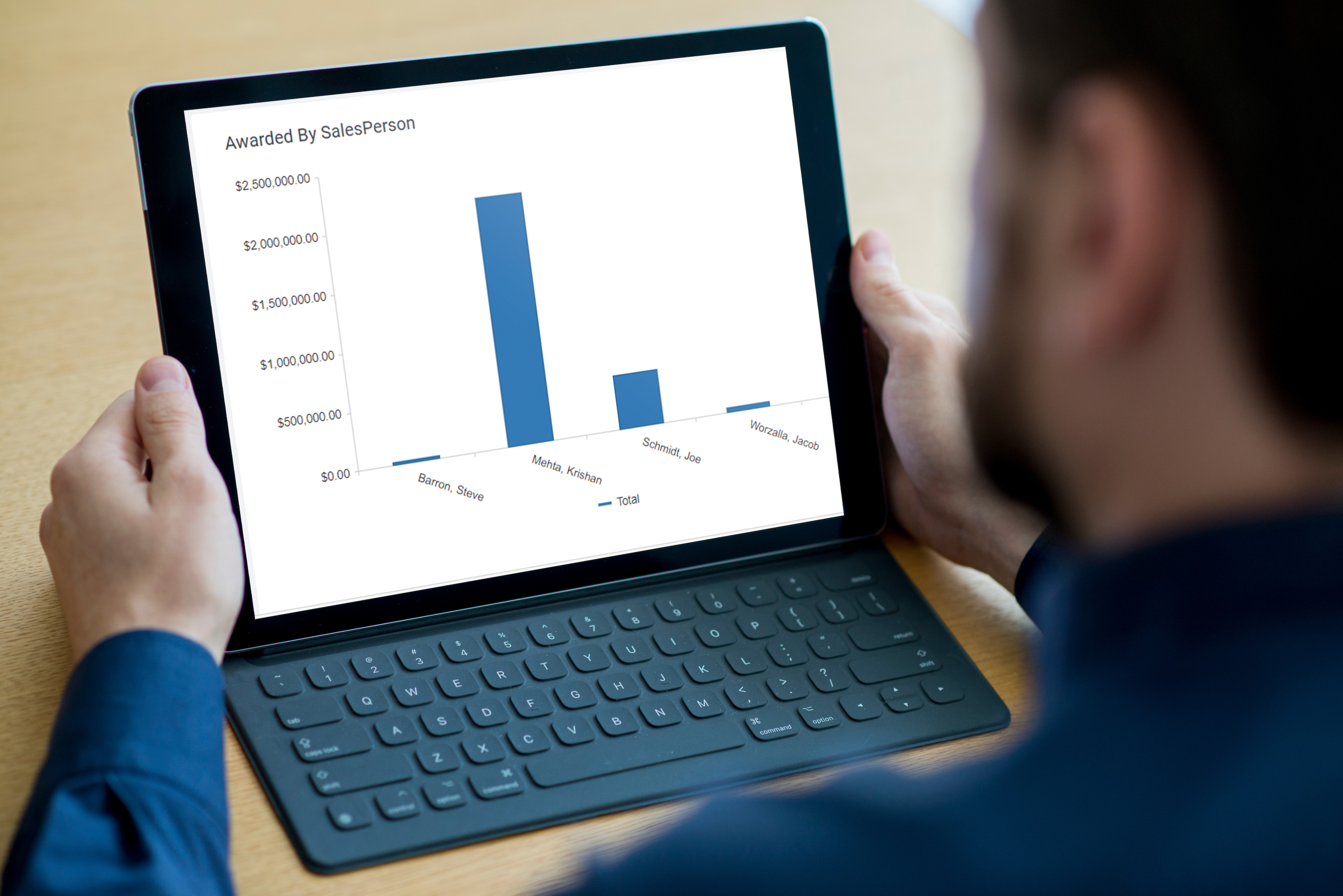 awarded by salesperson