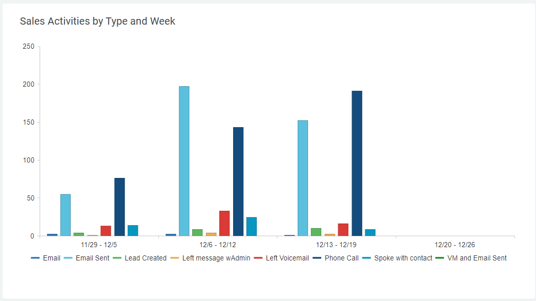 Sales Activity Tracking